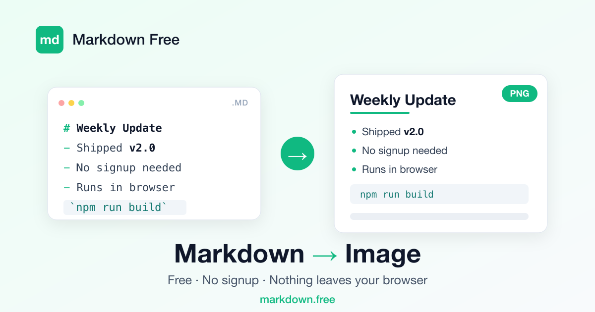 Markdown to PNG Image Converter – Free, Private, No Signup | Markdown Free